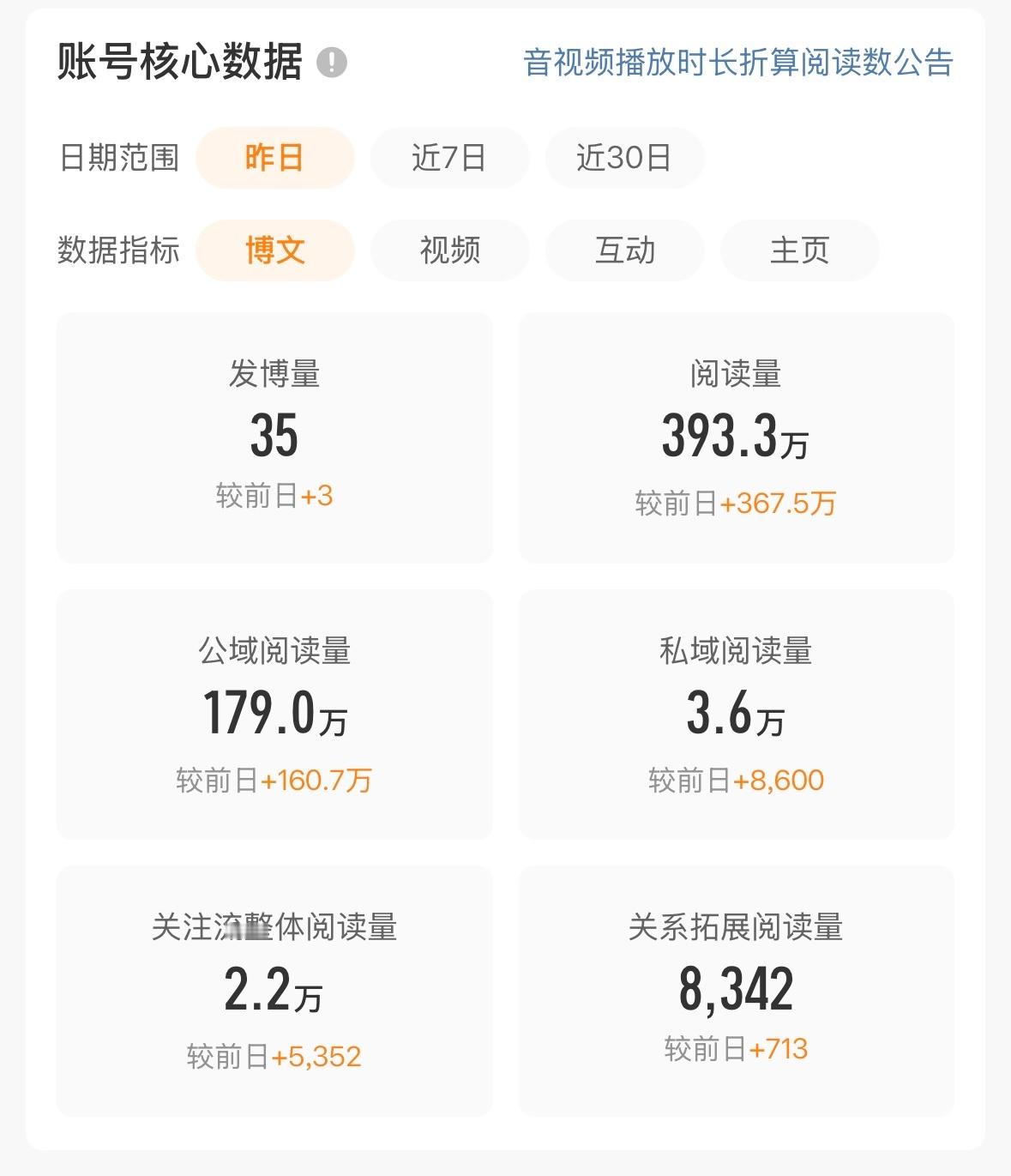 回红指日可待[拜托] ​​​