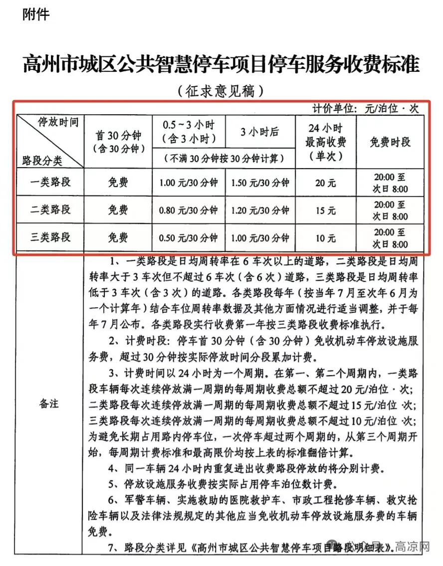 粤西县级市高州正朝着五线城市的方向稳步迈进！
据悉，当前高州市城区公共智慧停车项