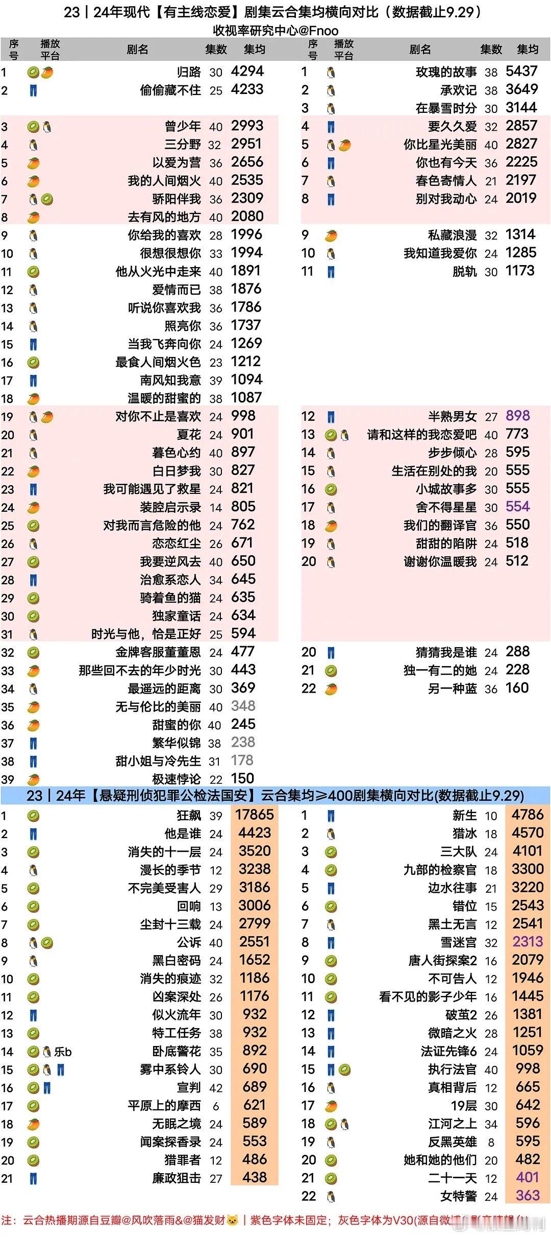 现偶不行，古偶也不行了，排队去悬疑吧[跪了] ​​​