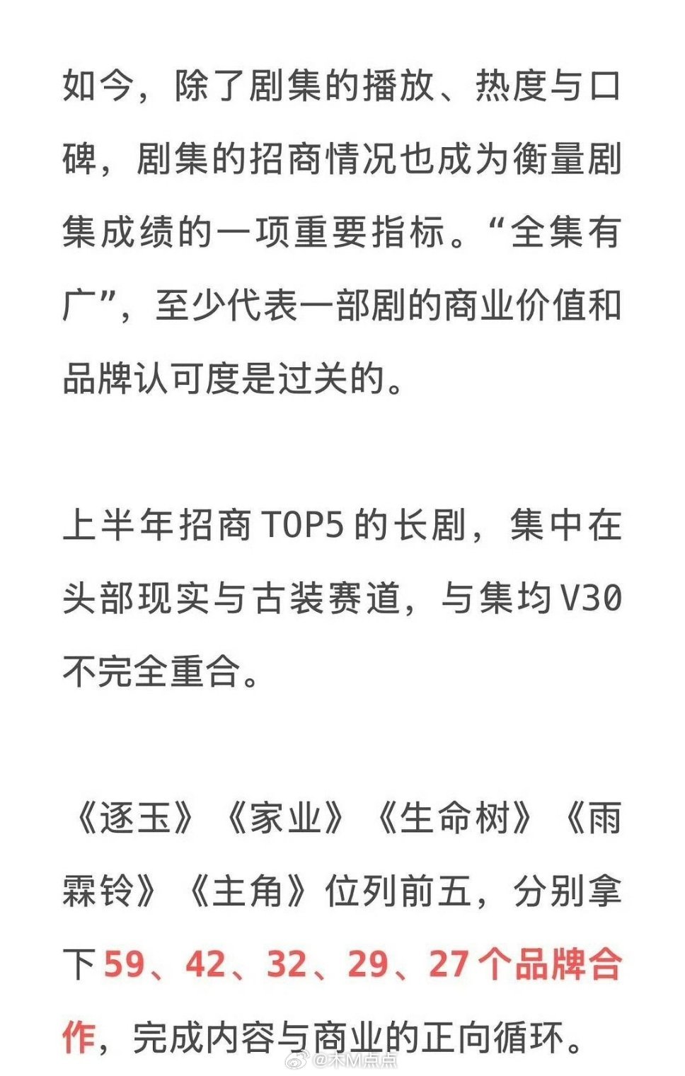 上半年招商前五剧集张凌赫田曦薇《逐玉》杨紫《家业》杨紫《生命树》杨洋《雨霖铃》张