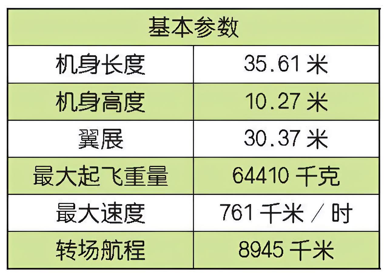 每天认识一件兵器 美国P-3“猎户座”海上巡逻机P-3“猎户座”（Orion）海