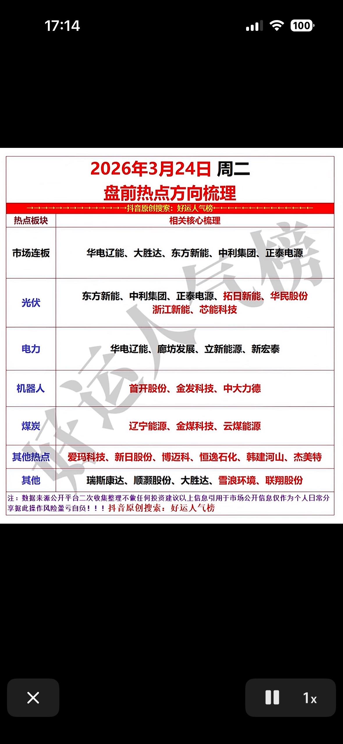 2026年3月24日周二盘前热点方向梳理

2026年3月24日周二盘前热点方向