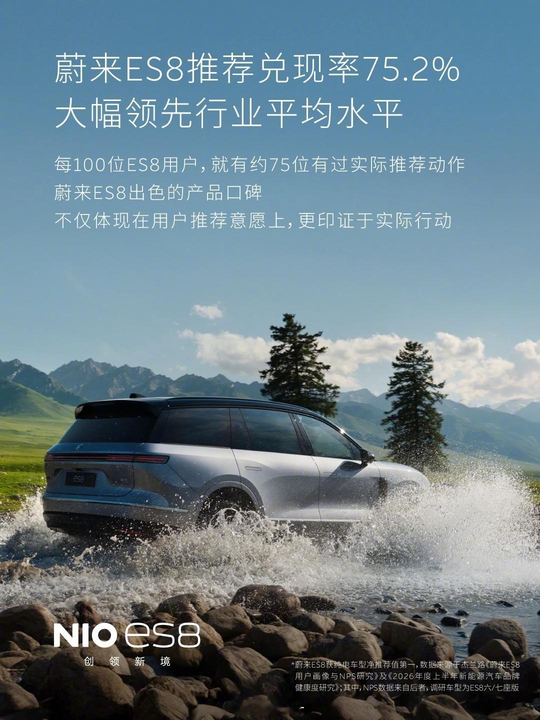 8成以上用户愿意帮李斌卖车 杰兰路最新调研出炉，蔚来品牌NPS高达81.9，拿下