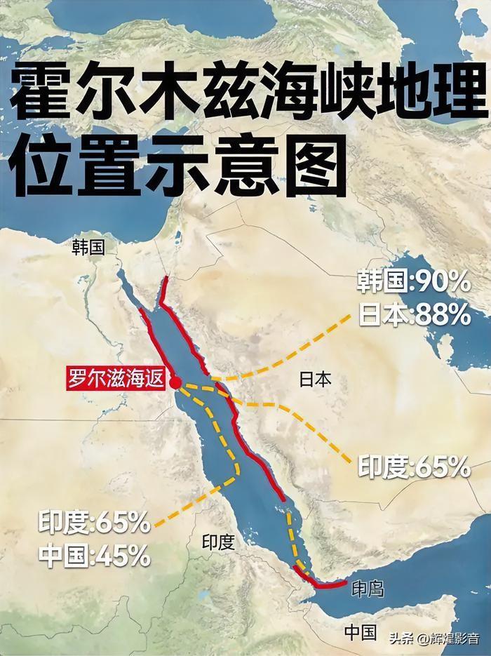 🔥⚓️💥惊天反转！美伊签约罗生门撕破中东假象，海峡危机远未落幕
 
别再被官