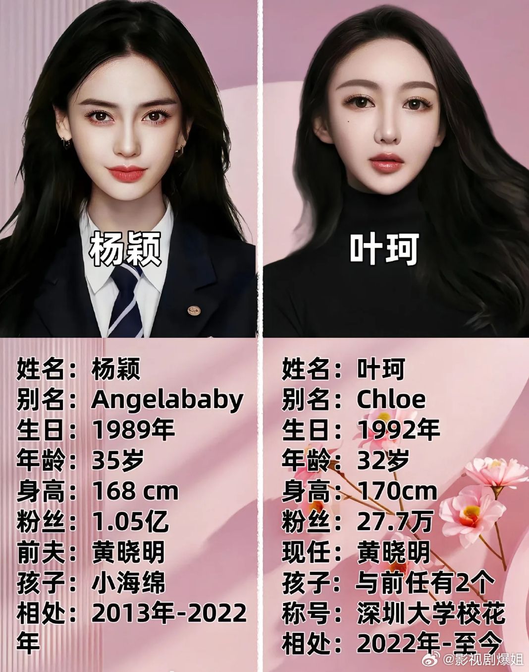 叶珂杨颖差别一目了然吧！黄晓明还是跟前任更般配吧！  