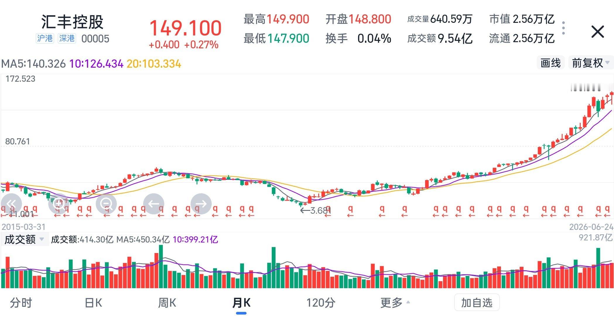 中国平安持股汇丰控股最新官方披露（截至2026年2月末港交所数据）持股数量：15