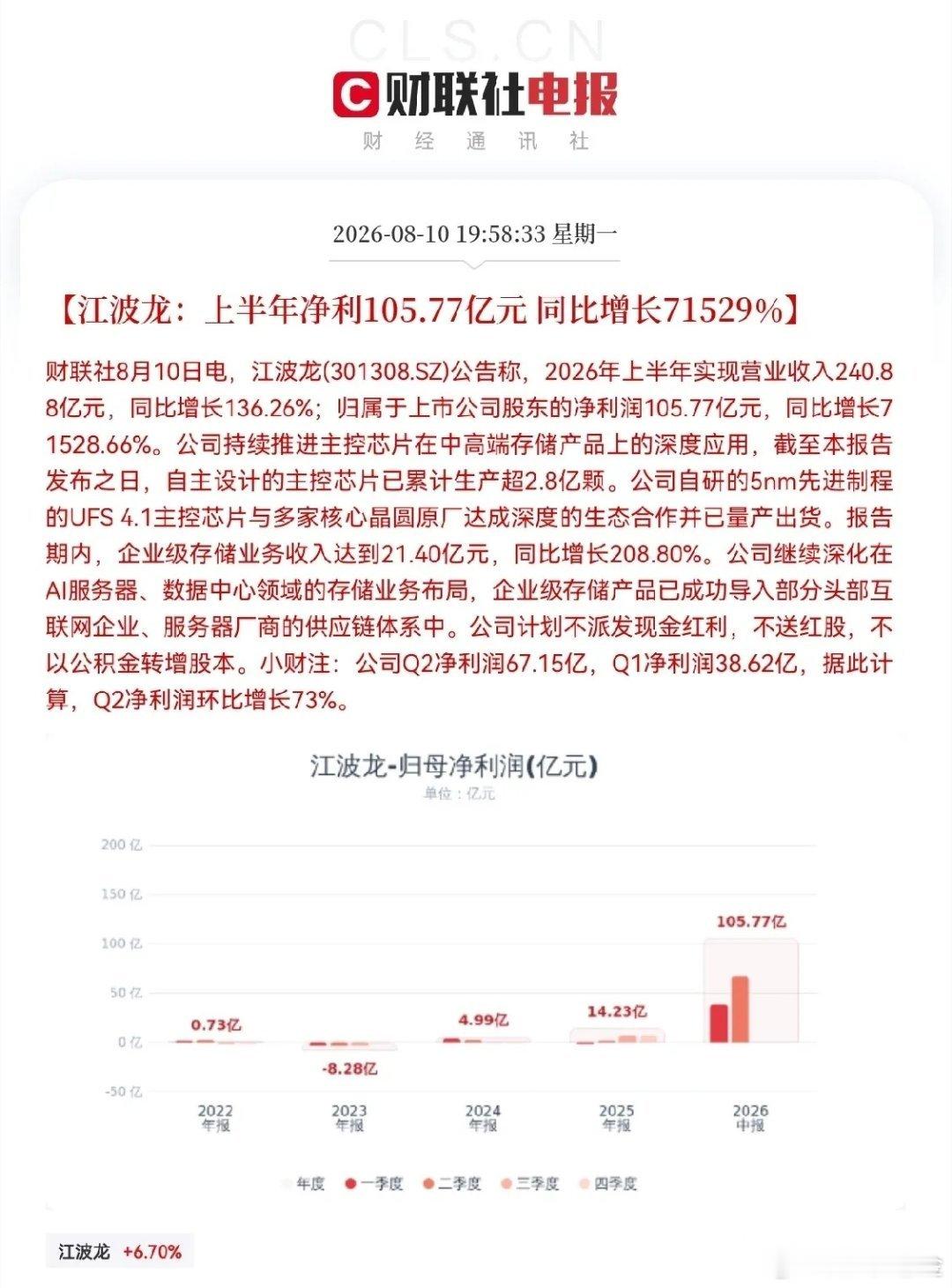 明天存储芯片真的要疯狂了明天存储板块要起飞？是的，明天真要飞了，看看江波龙这份半