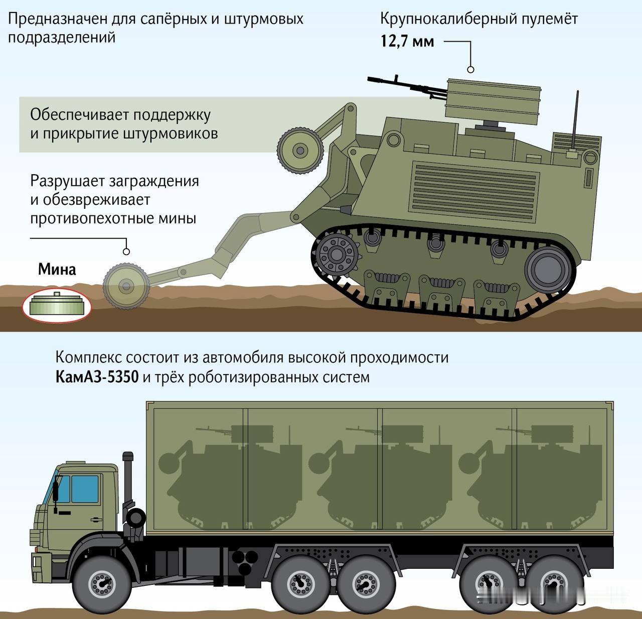 🇷🇺“天王星-3”：战斗工兵与突击部队的机器之盾与剑

尖端的“天王星-3”