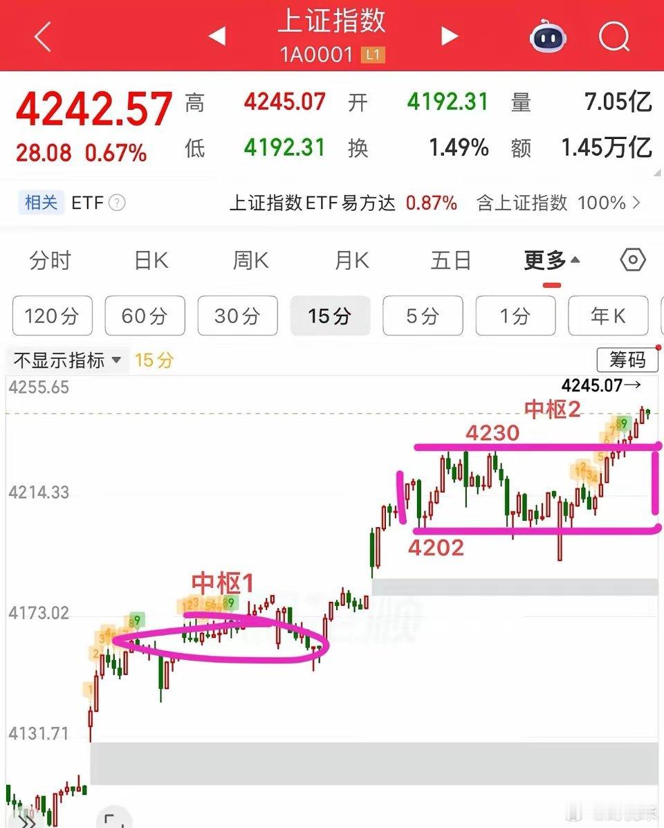 2026.5.13周三收评：  市场两极分化，科技牛！还能维持多久？  周三大盘