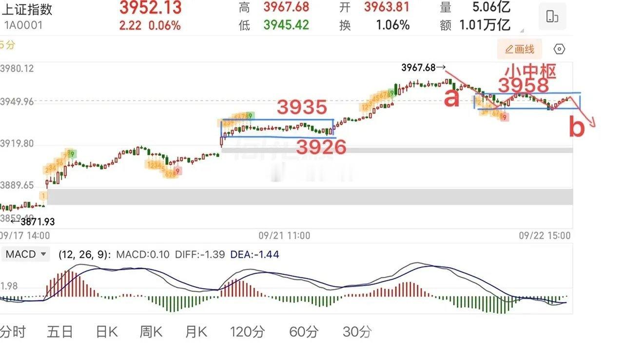 2026.9.22周二收评：短线维持震荡，把握高抛低吸节奏周二大盘整体波动有限。
