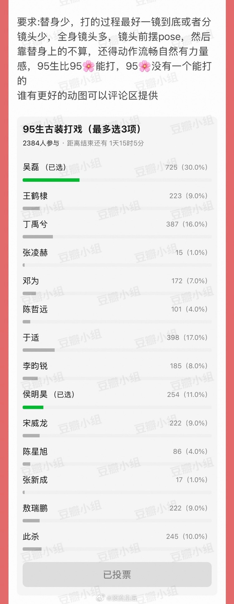 豆瓣票选95🥜打戏好的，吴磊断层领先。之前的星汉灿烂、包括现在在拍的剑来路透，