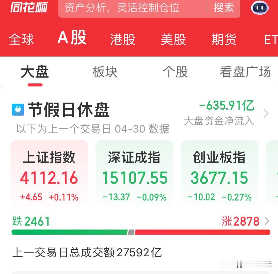 A股一过节，美股就大涨；隔夜美股三大指数集体收涨，高通涨超15%
周四，美股三大