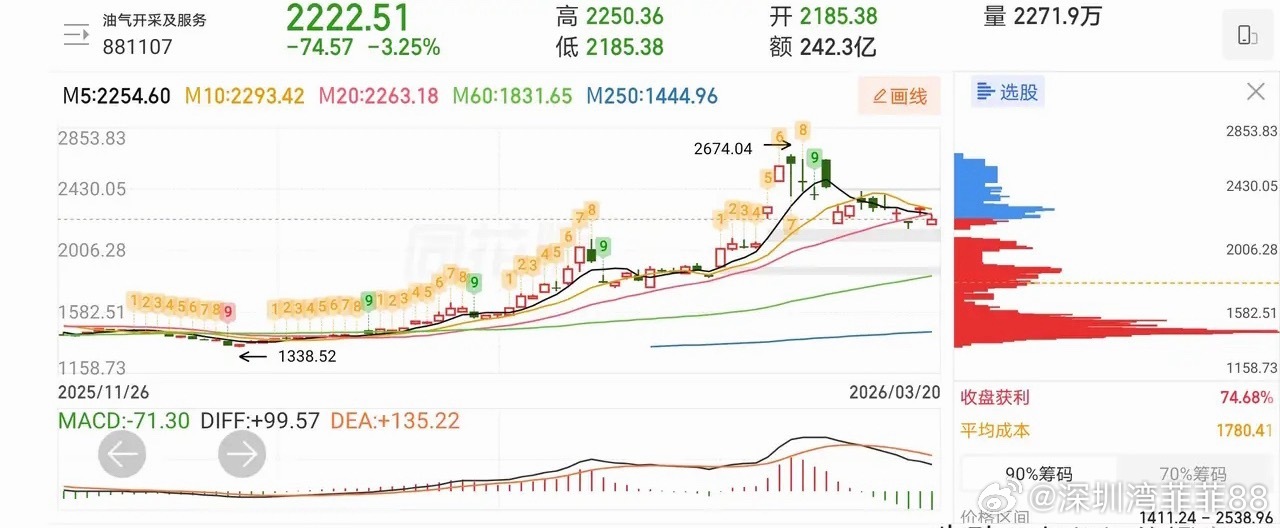 热门股票点评+风口1、银星能源：二波拉升，格局观察2、源杰科技：炸板出货，谨防回