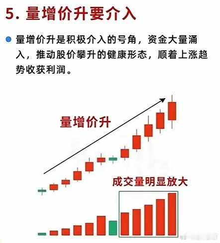 六种顶级量价变盘信号！主力藏不住的涨跌密码，买卖一眼定乾坤炒股万变不离其宗，所有