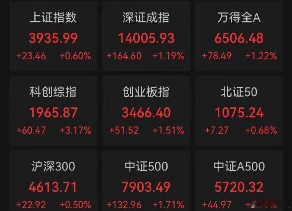 多只半导体个股涨停多只半导体个股涨停中新网8月27日，A股三大股指早盘集体收涨。