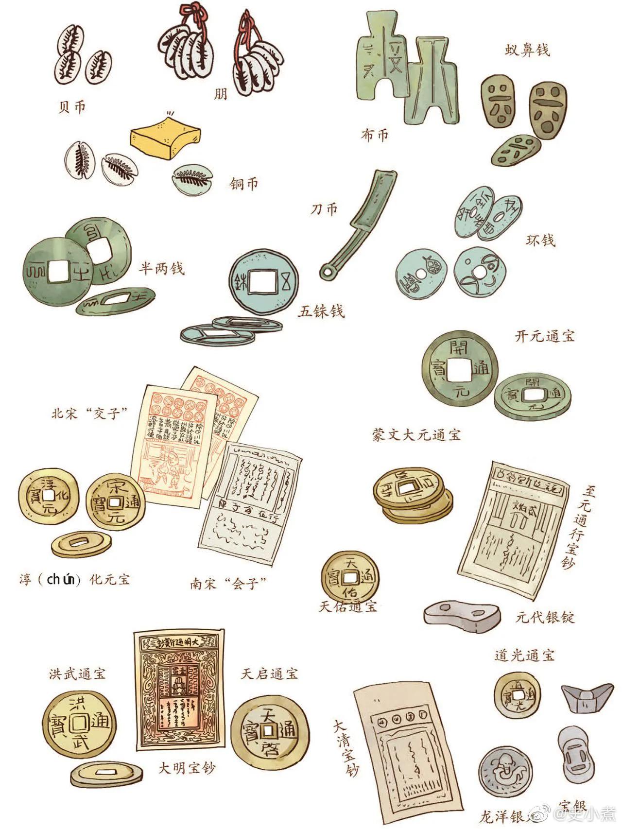 图解中国货币发展史，从夏商周到明清