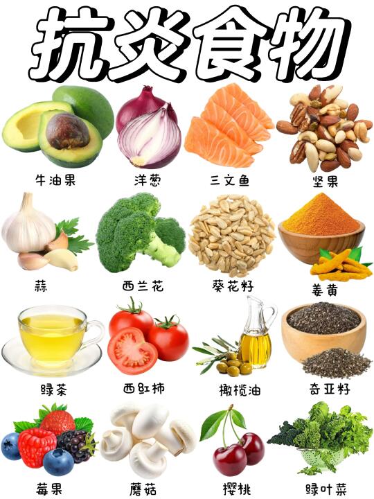 最佳抗炎食物，你日常在吃吗❓