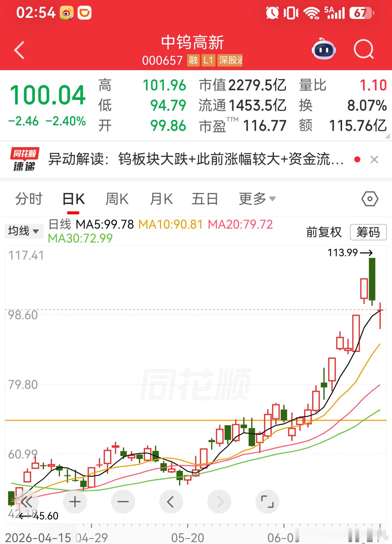 没完吧。科技金属，钻针。 