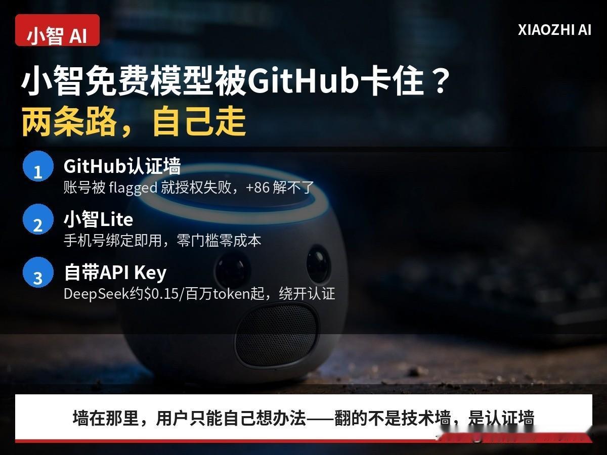小智免费模型被GitHub卡住？两条路自己走
玩小智 AI 的朋友可能遇到过这事