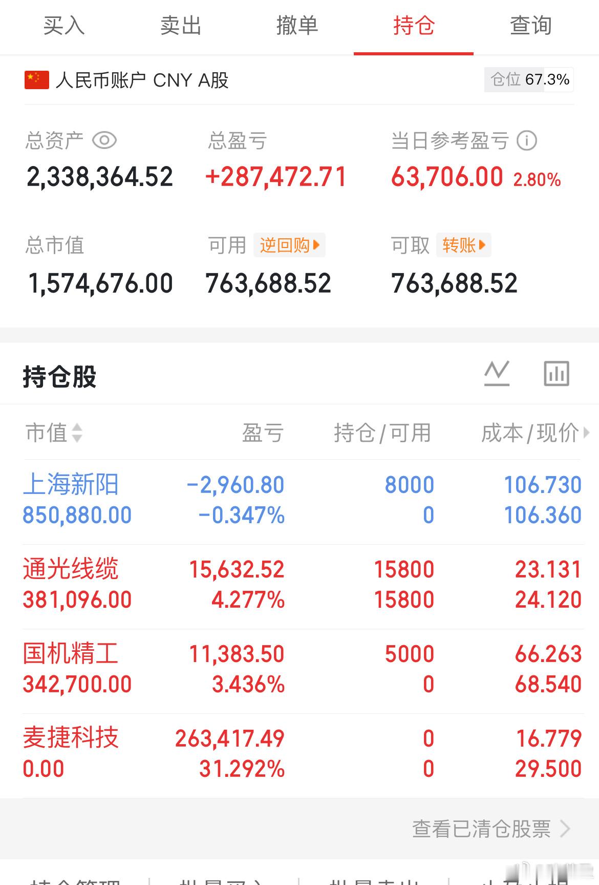 中午好，最近的行情操作难度比较大，今天又有很多人被洗下车了。早盘低吸了培育钻石的