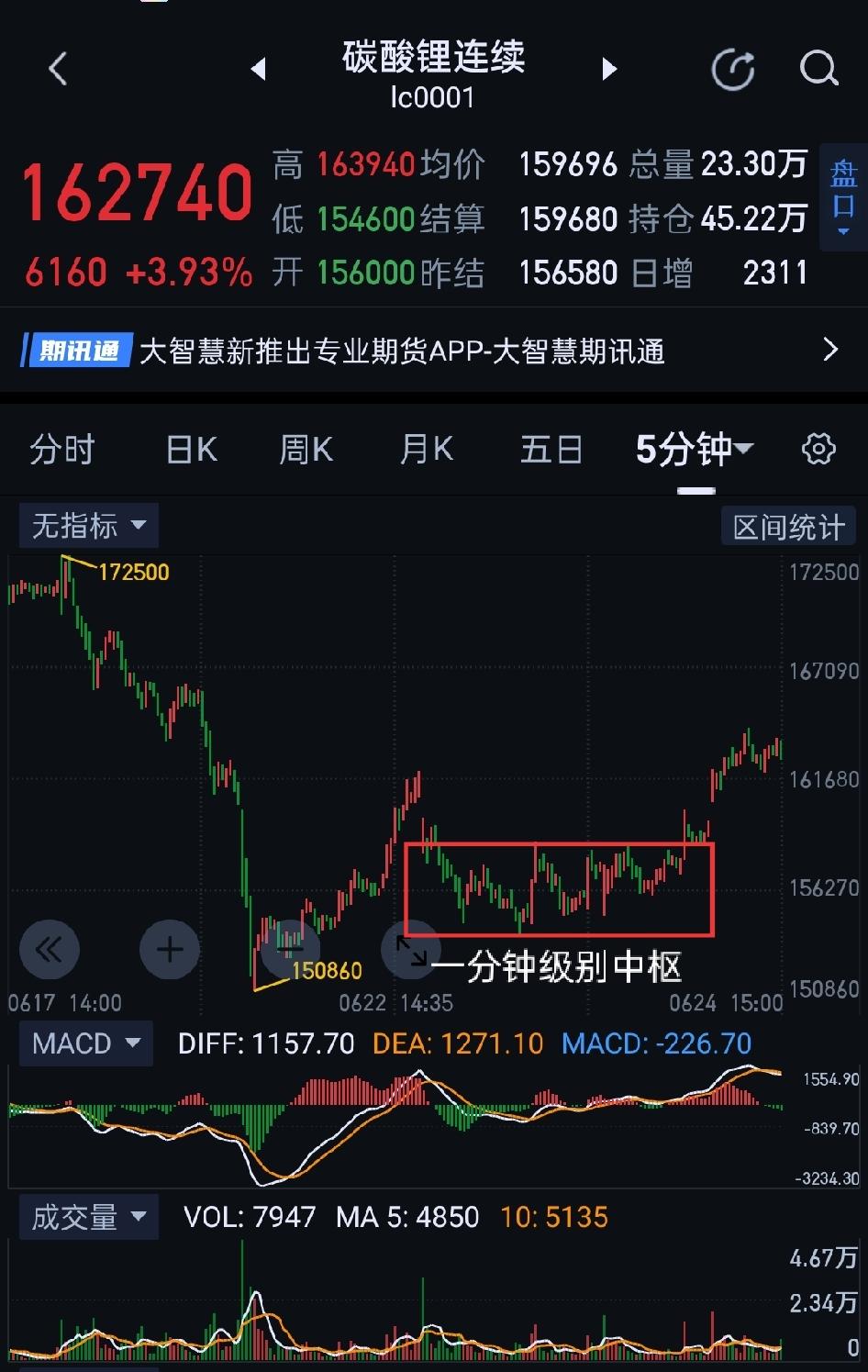 碳酸锂，需防构筑多头陷阱。                   碳酸锂，今天价格
