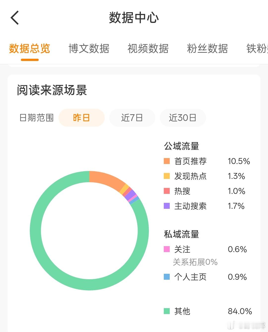 全绿，这是咋了[淡淡的] ​​​