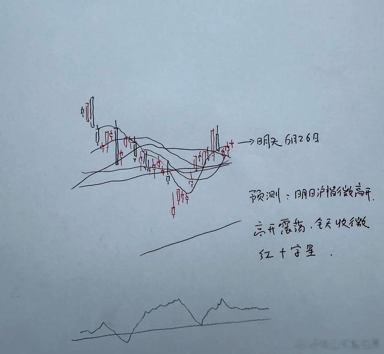 明天A股怎么走？到底是涨是跌？我做了一个大胆的预判为什么这么预判？三个具体理由：