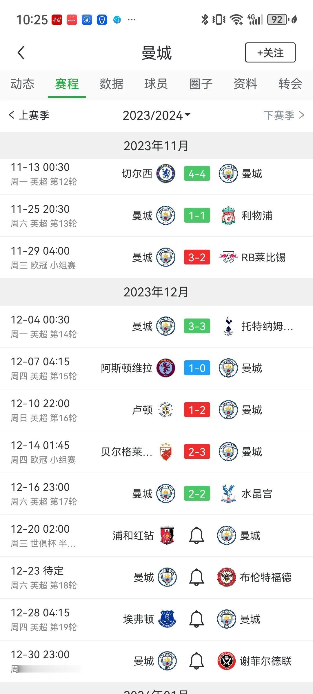 曼城这赛季真的有点崩盘的节奏了。最近6轮英超竟然1胜4平1负，仅拿到7分。唯一赢