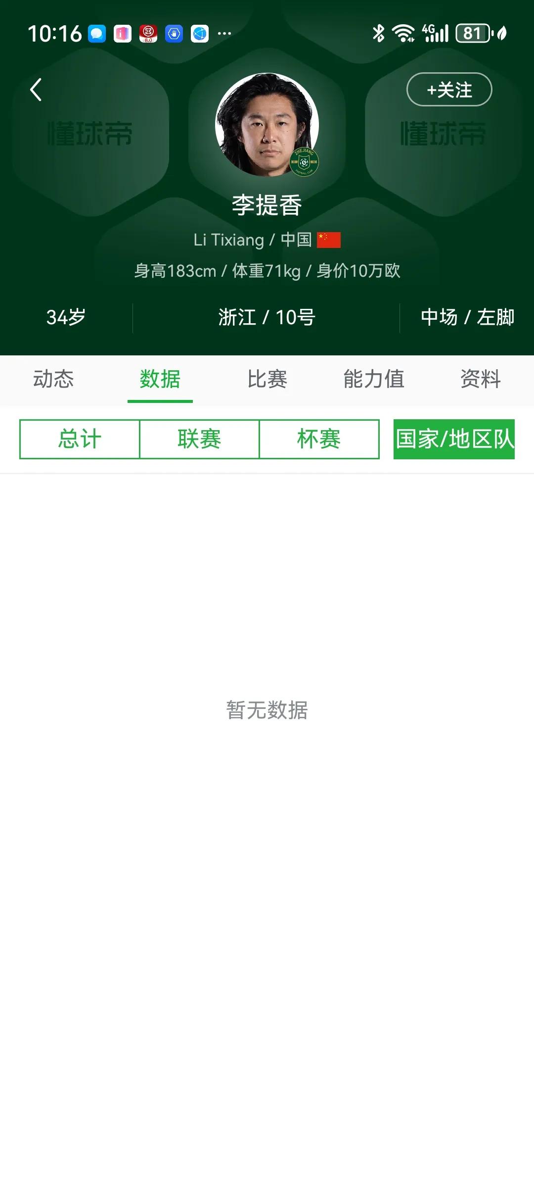 难以想象，34岁的李提香职业生涯竟然没有一场国字号比赛经历！不但从没入选过国家队