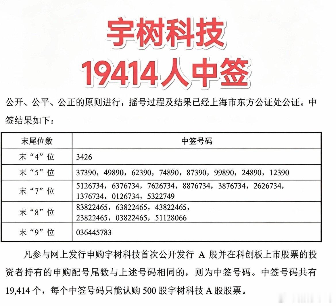 宇树科技中签号及中签结果出炉！总共19414个中签号！19414人幸运中签！每签