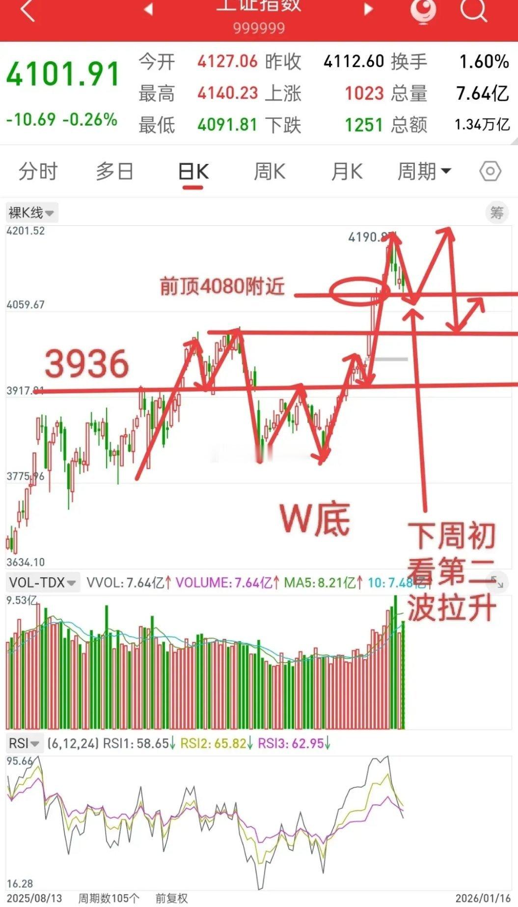 利欧周四晚上，停牌核查，周五ai应用，利欧小弟，全部地板。海格、岩山、视觉、人民