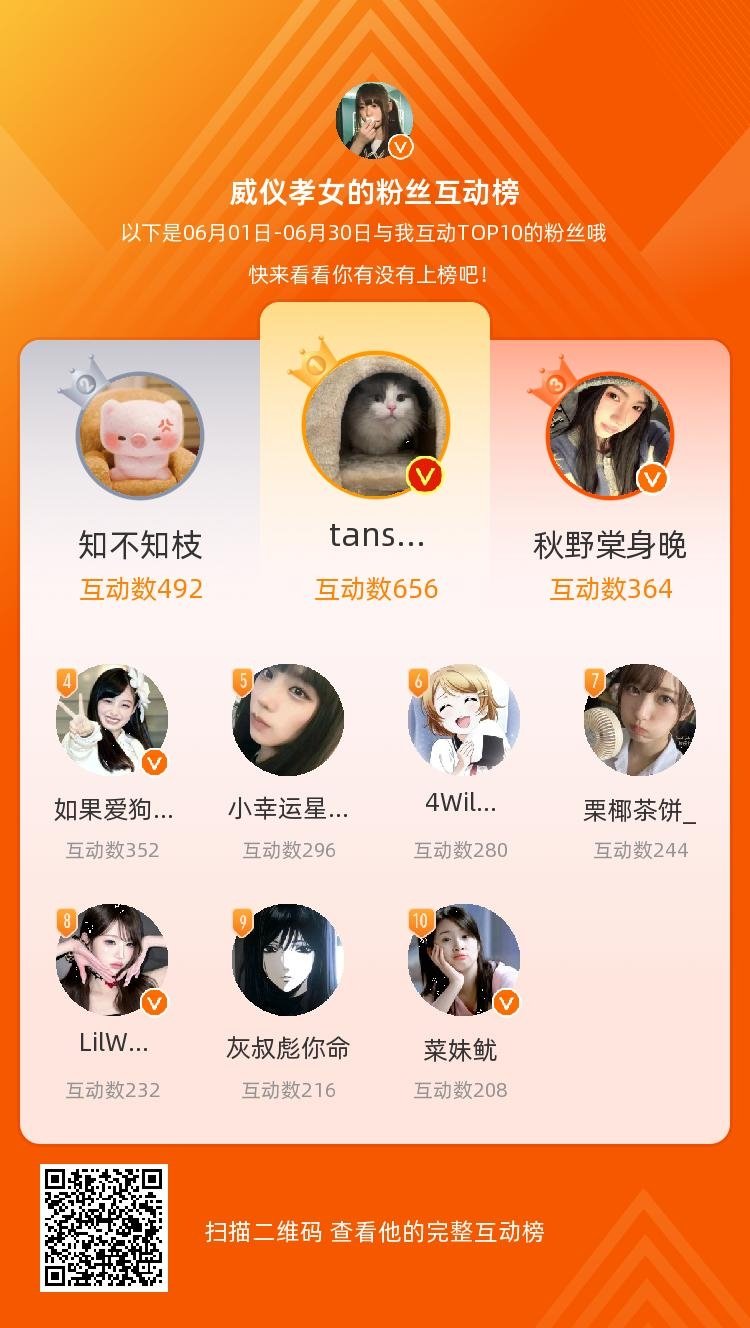 等，你们是我本月排名TOP10的粉丝，感谢你们的陪伴与支持，期望一直都有你们的相