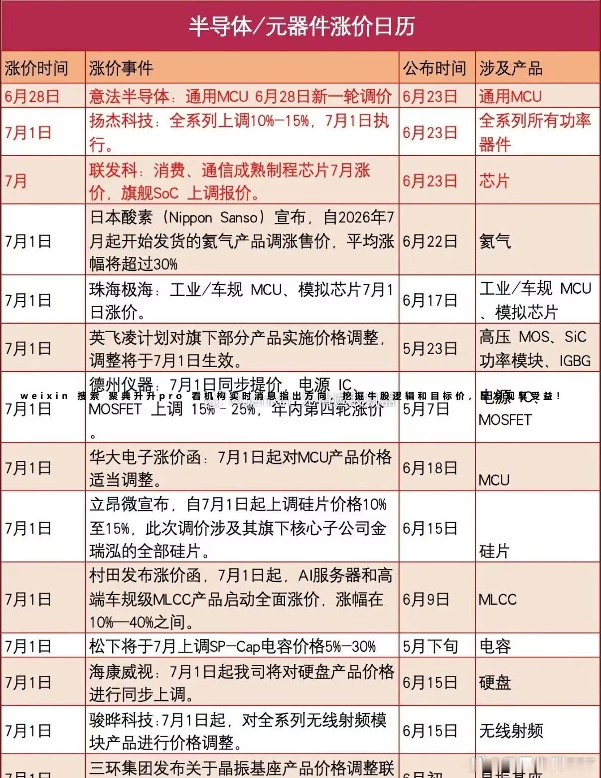 分享图片 