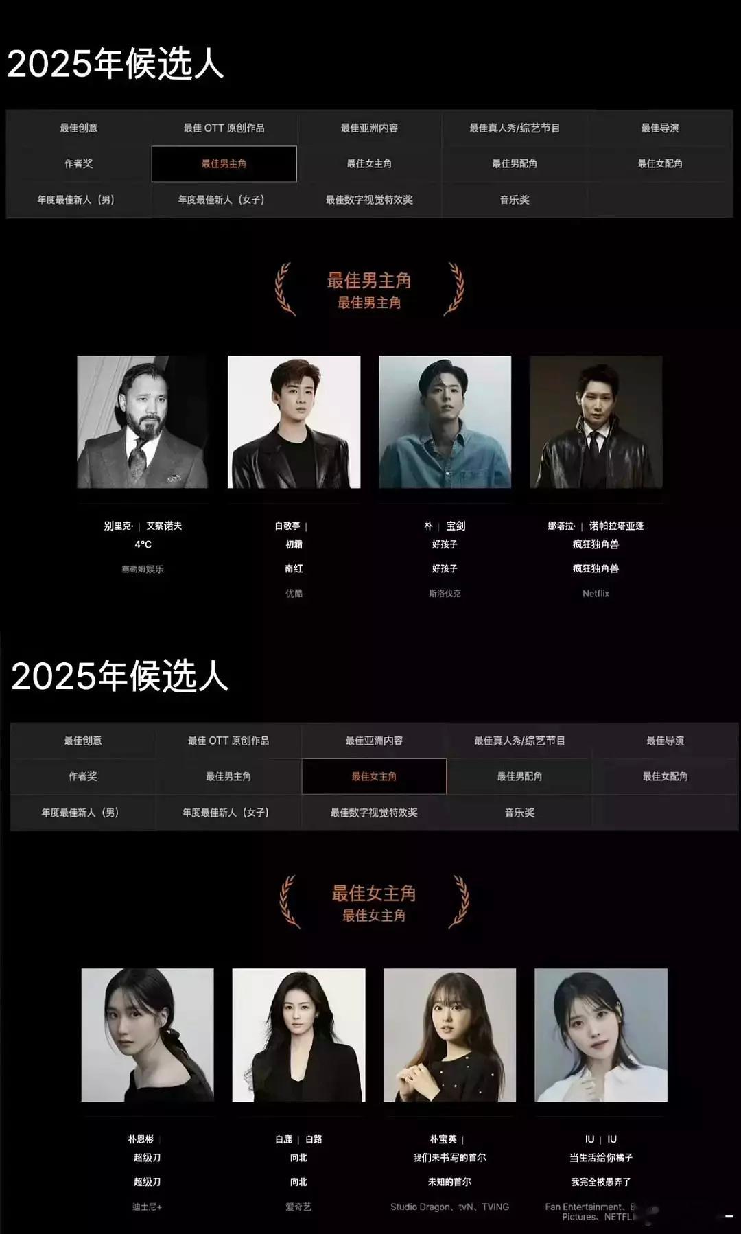 白鹿白敬亭入围亚洲内容大赏什么现偶视帝，这是凭借现偶提名了亚洲视帝，白敬亭很厉害