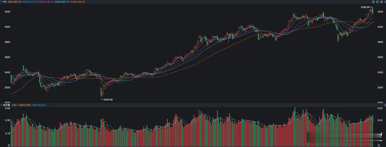 美股科技股的大涨应该是能够传递到A股，特别是要重视英伟达产业链的积极表现，所以今