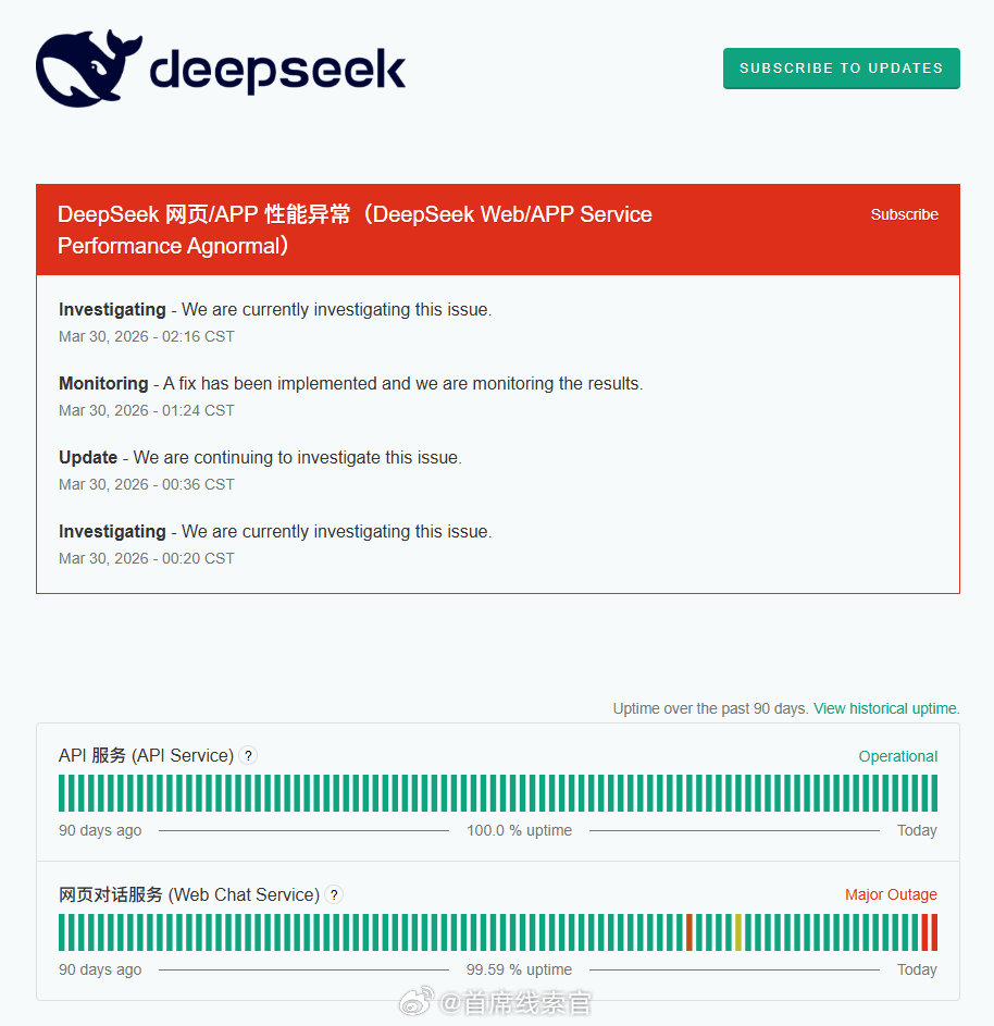 DeepSeek 官方服务状态网站显示，DeepSeek 网页、App 服务出现