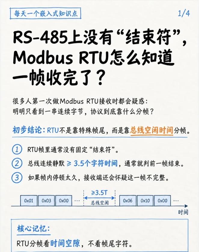 Modbus RTU凭什么用3.5个字符时间切帧？
RTU没有帧头帧尾，全靠总线