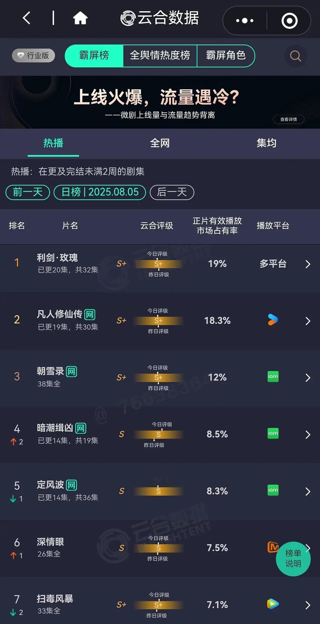 🥝《定风波》这也太扑了吧... ​​​