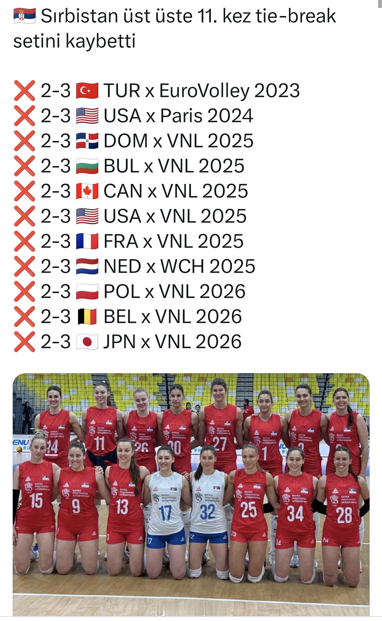 塞尔维亚女排上一次五局大战赢球是什么时候？2026年世界女排联赛排坛动态