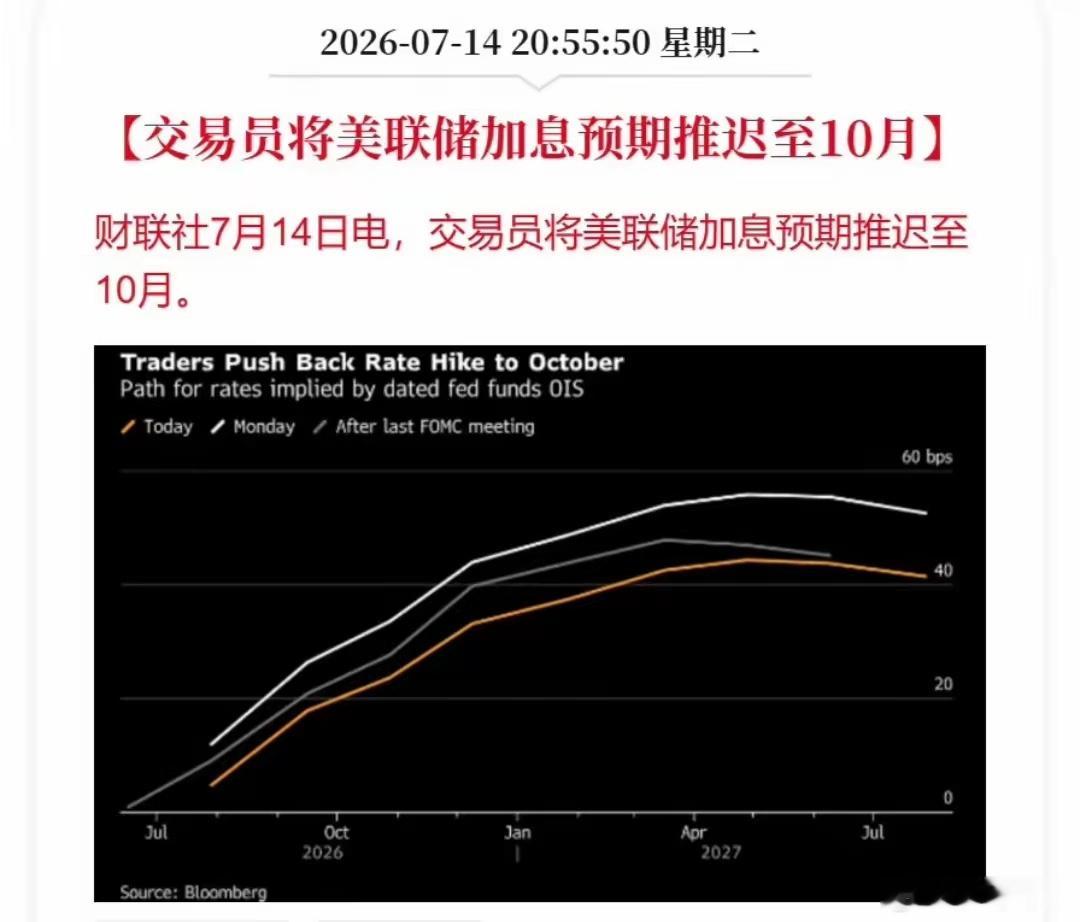 晚间突发利好，明天继续冲高有望！刚刚公布的美CPI数据大幅低于预期，加息预期推迟