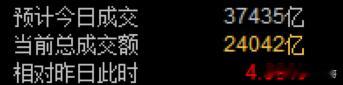 今天增量，估计不少资金又做了调仓。韩日也没动静了，走势平稳，要看今晚老美的表现了