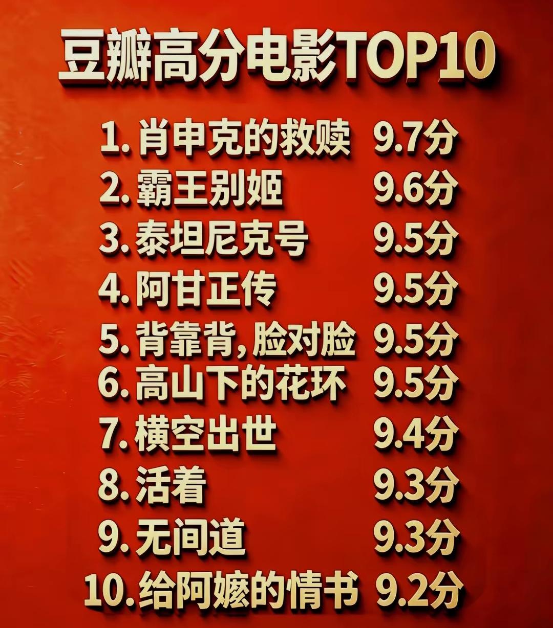 豆瓣高分电影前10名：
第一名《肖申克的救赎》，9.7分；
第二名《霸王别姬》，