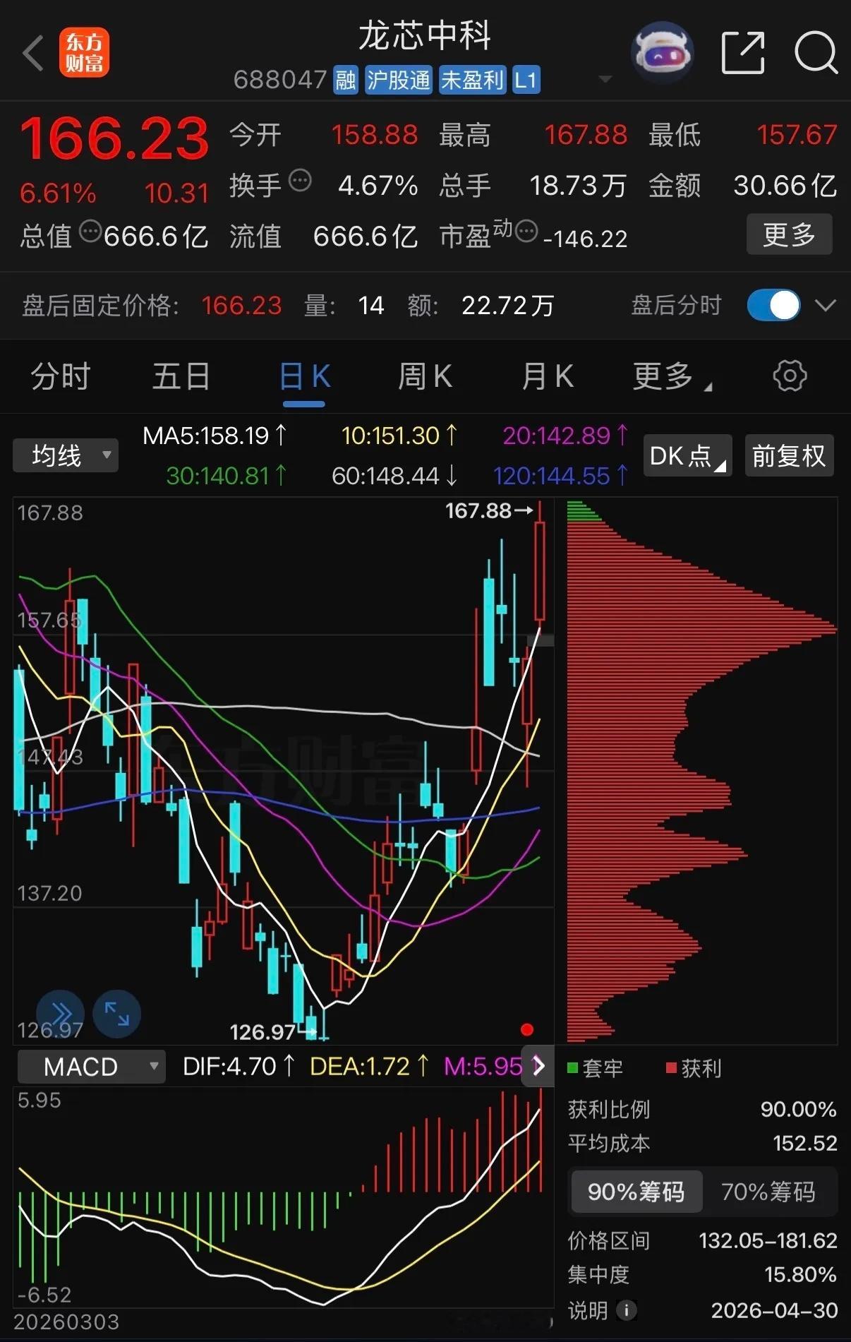 一天一只上市公司：龙芯中科（688047）核心总结： 龙芯中科是A股唯一坚持基于