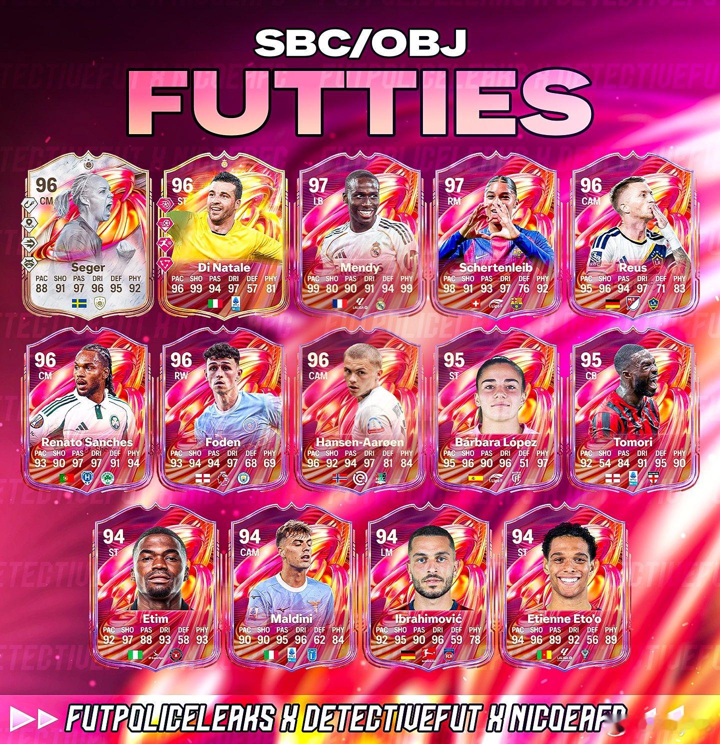 FUTTIES活动首周将会推出的SBC和目标任务奖励球员。FC26