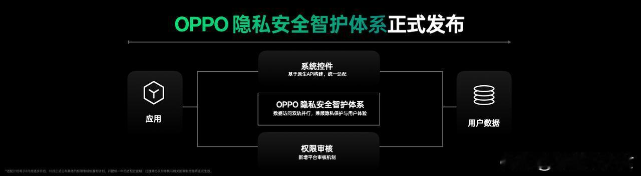 人山人海的ODC，外场就是各种丰富小游戏，内场里面是OPPO开发者大会。最吸引我