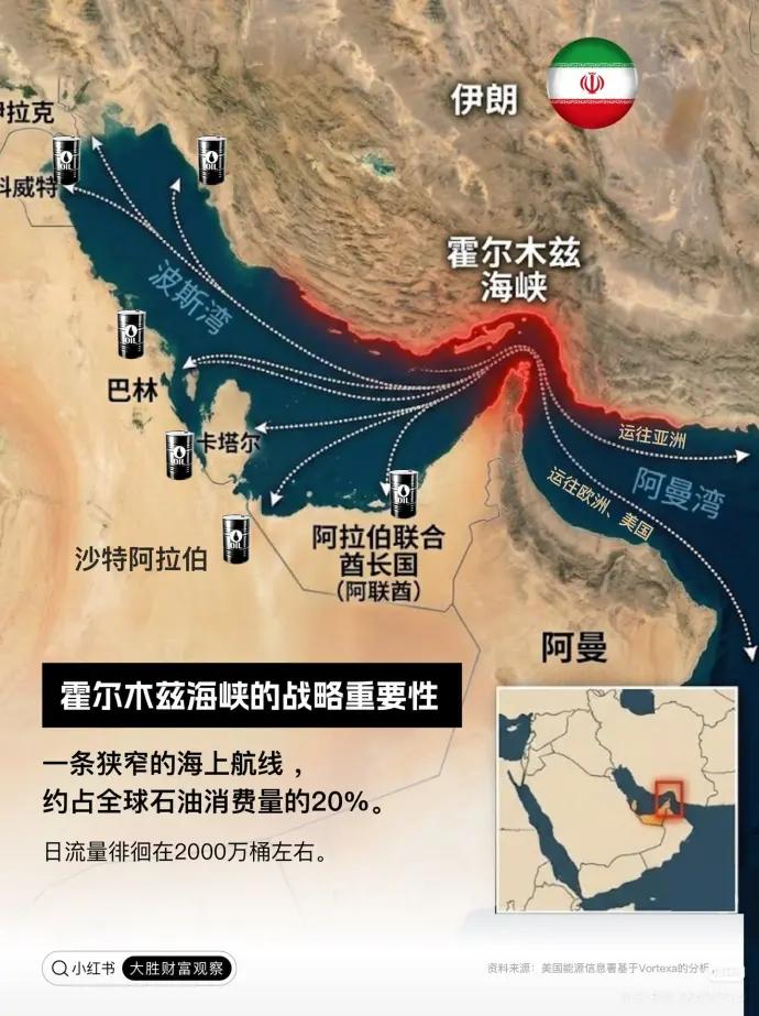为什么霍尔木兹海峡关闭，会使得石油价格如此飙升？
从下图中可以看到，中东地区的主