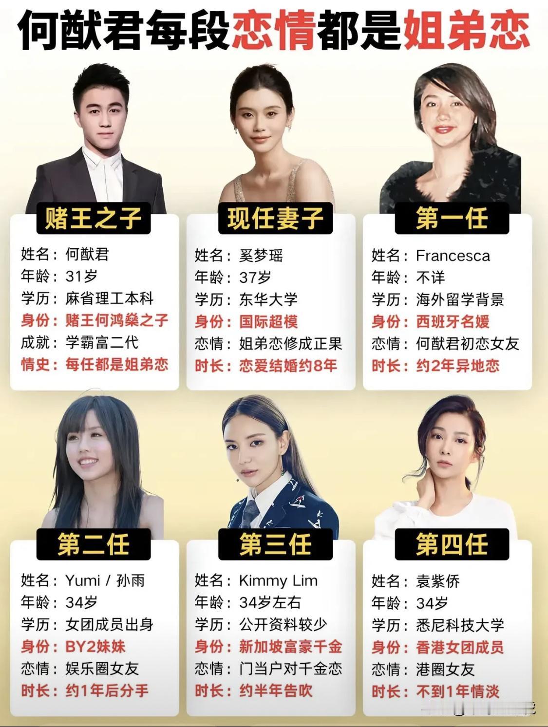 何猷君好像很喜欢姐姐型的[呲牙]