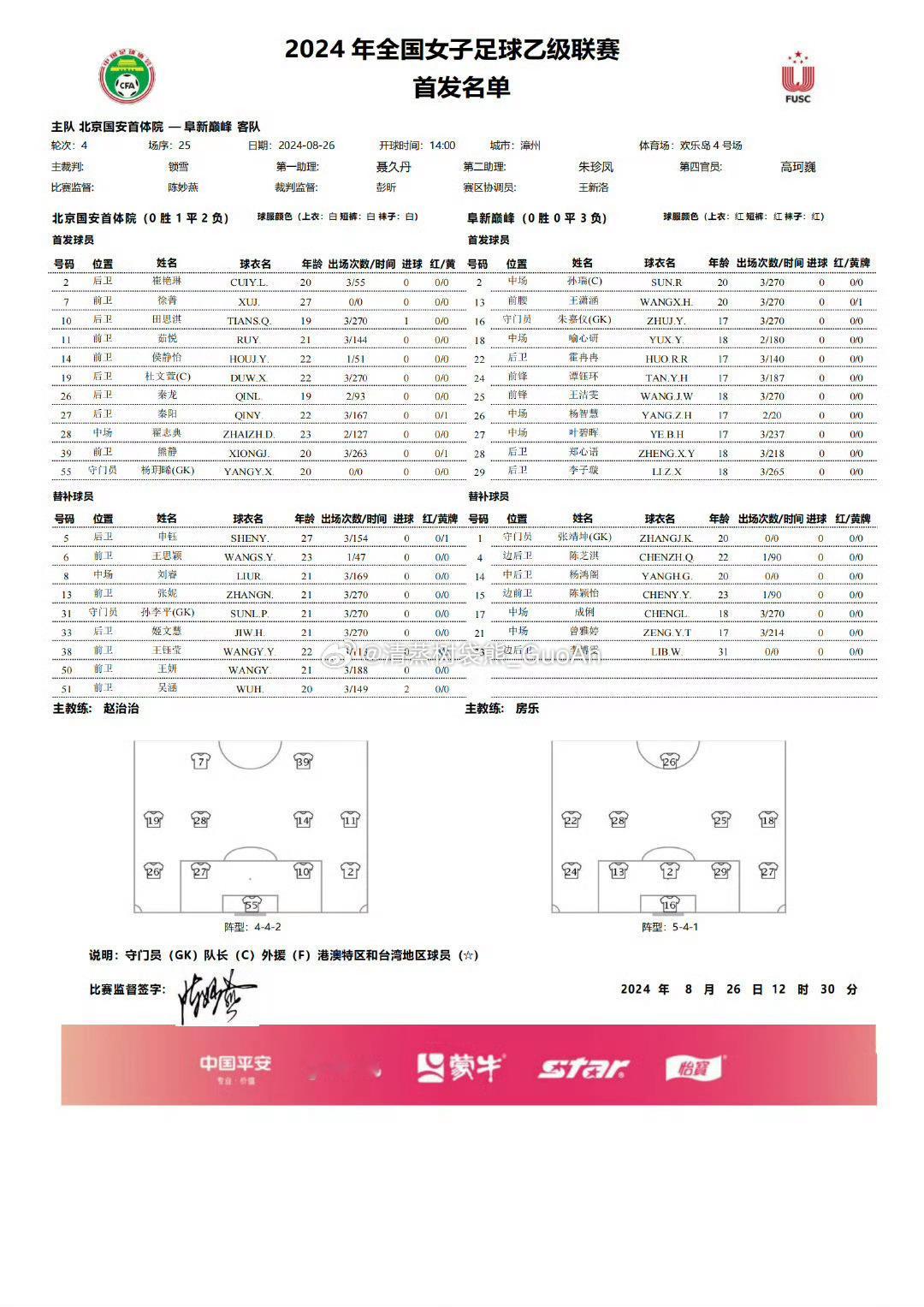 女乙联赛9-16名排位赛北京国安首体院9-0阜新巅峰（熊静*2、杜文萱、茹悦、侯