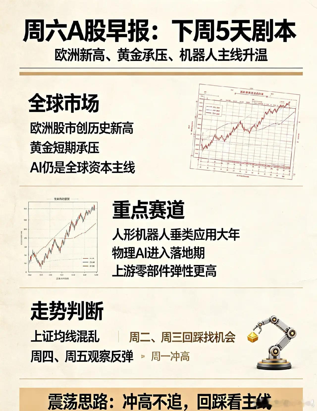 周6,欧洲股市创历史新高,下周A股5天剧本来了！今天早上我说三件事：①摩根大通：
