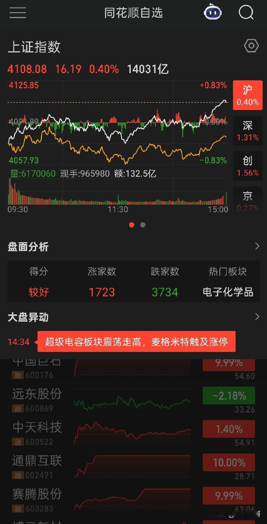 科技板块会不会上演端午劫，直接带着全市场一同“投江陪屈原”？

今天又是盘面指数